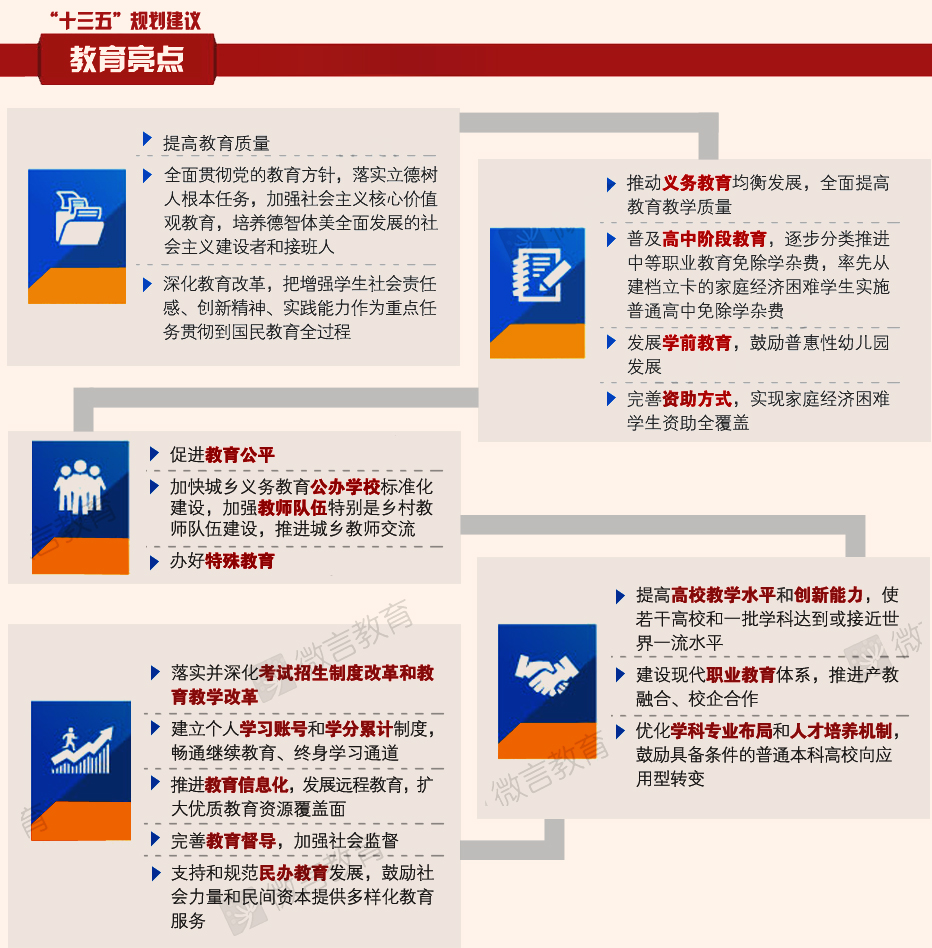 十三五规划建议教育亮点