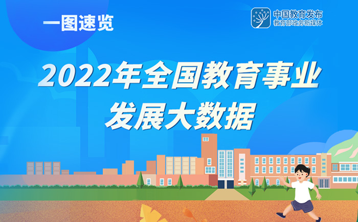 一图速览：2022年全国教育事业发展大数据